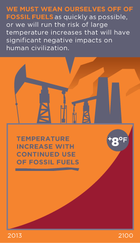 FOSSIL FUEL USE MUST BE STOPPED as quickly as possible unless we run the risk of runaway temperature increases, and an Earth inhospitable to human life